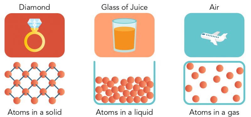 image of atoms in matter