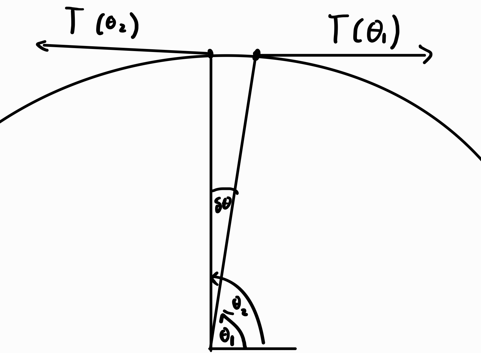 diagram of wheel tension vectors